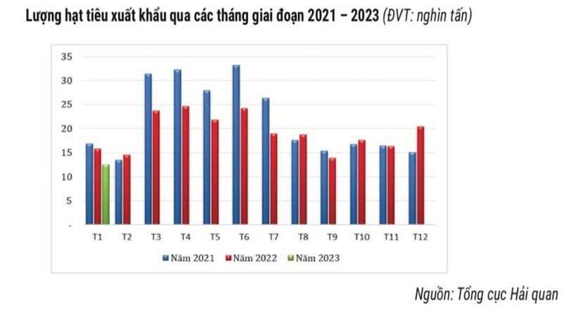giá tiêu ngày hôm nay