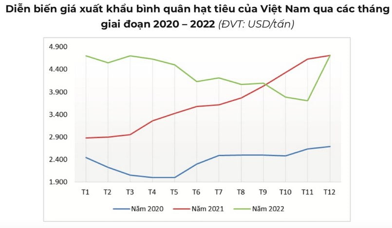 giá hồ tiêu